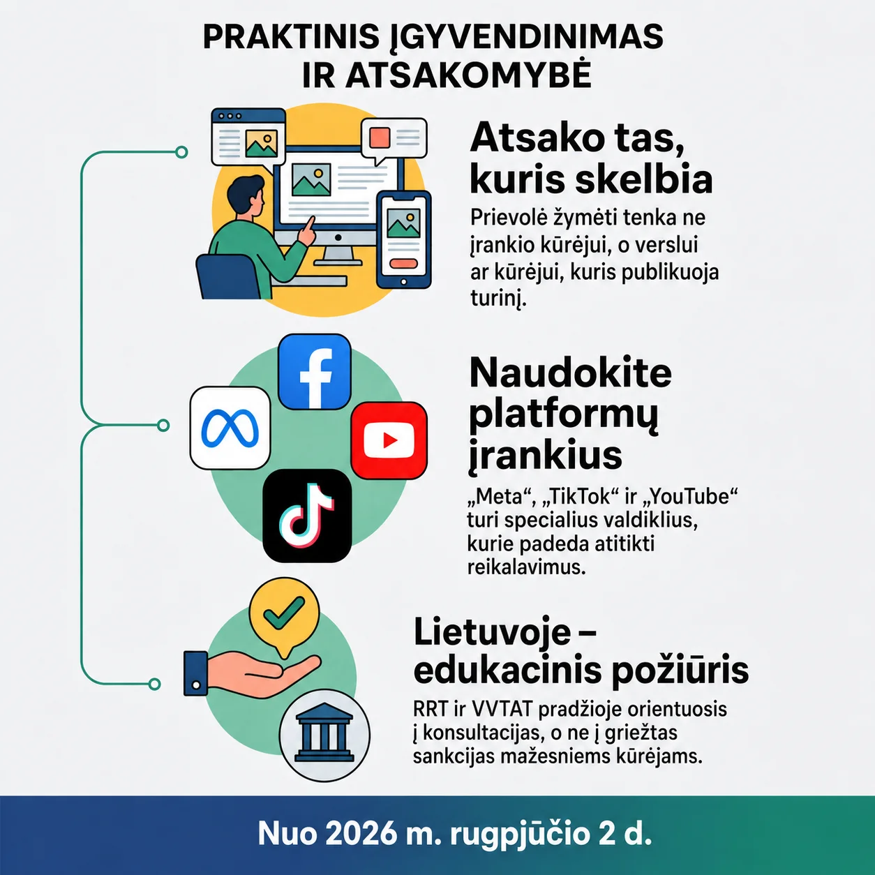 Praktinis įgyvendinimas ir atsakomybė: atsako tas, kuris skelbia, platformų žymėjimo įrankiai ir edukacinis požiūris Lietuvoje.
