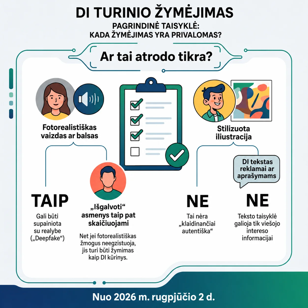 Kada DI turinio žymėjimas privalomas: fotorealistiškas vaizdas ar balsas žymimas, o stilizuota iliustracija ir DI tekstas reklamai nežymimi.